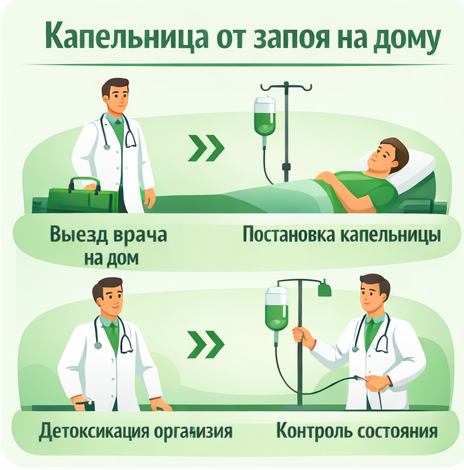 капельница от запоя в Темрюке в клинике Санати